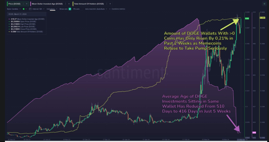 Market research report: Bitcoin price consolidates around $70,000, Gold & Stocks hit ATHs - Picture5