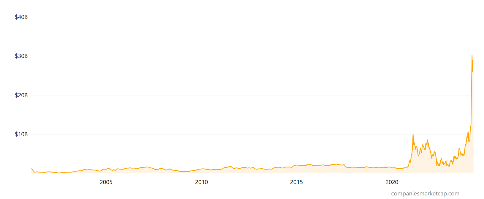 Market research report: Bitcoin price consolidates around $70,000, Gold & Stocks hit ATHs - Picture6