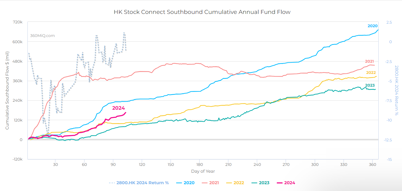 Market research report: Bitcoin halving & geopolitical tensions could make for a volatile week - SOUTHBOUND CONNECT