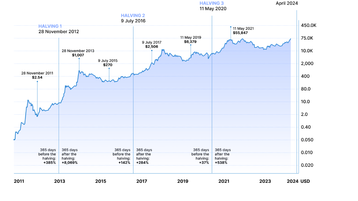 Market research report: Bitcoin halving & geopolitical tensions could make for a volatile week - bitcoin having