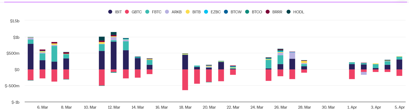 Market research report: BTC fell as reinflation concerns linger, BCH halves & Gold powers to $2350 ahead of US inflation data - btcspotetfinflows