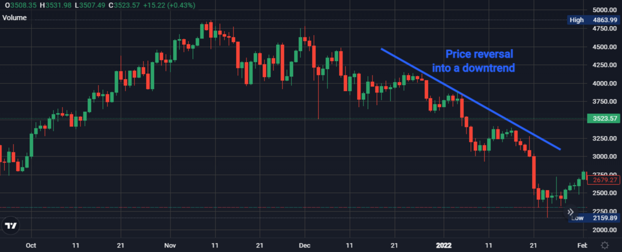 Understanding the Swing Failure Pattern (SFP) in trading - c42fe223 648d 4ba0 b846 e4d4c1fdfee2