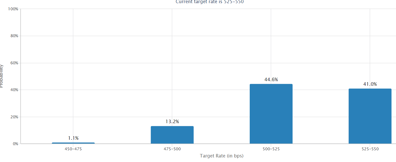 Market research report: Bitcoin falls to 62.5 with Fed rate cut expectations & tech earnings in focus; BTC ETF outflows & ETH fees drop - cme