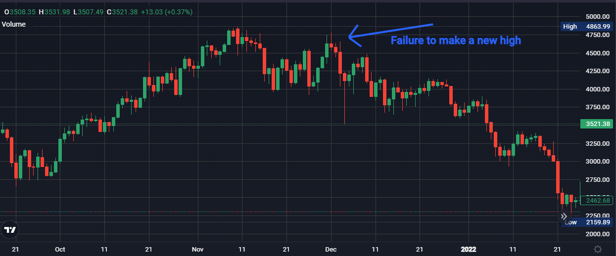 Understanding the Swing Failure Pattern (SFP) in trading - ee8ae94e a9df 46cd a21d fd92890843a9