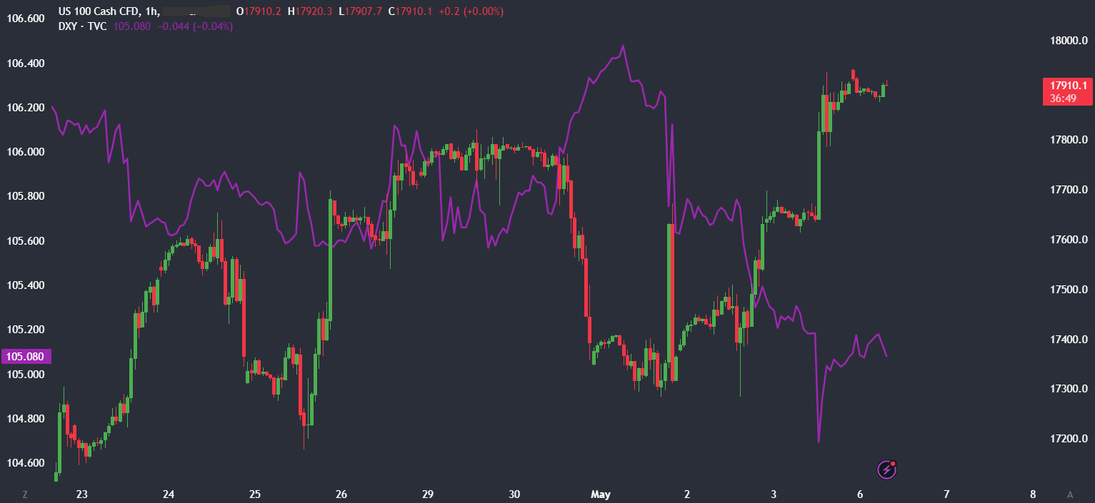 Market research report: Bitcoin recovers from a bear market, boosted by macro-factors - nasdaq USD