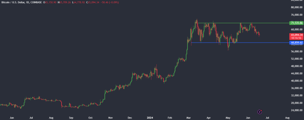 Inflation, AI stocks & Bitcoin. What's going on? - bitcoin 1906 1024x404