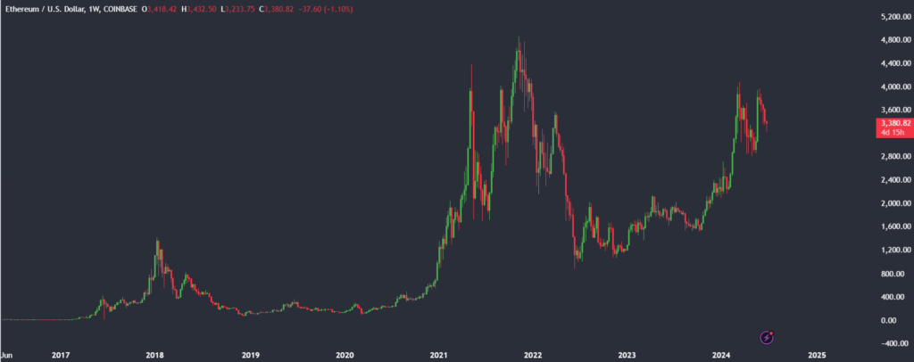 5 things to know about Ethereum ETF - ethusd 1024x406