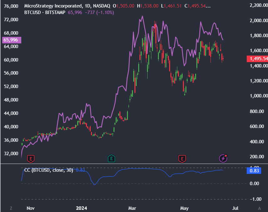 Market research report: Bitcoin falls after a hawkish Fed & miner reserves hit a 2-year low - microstrategy