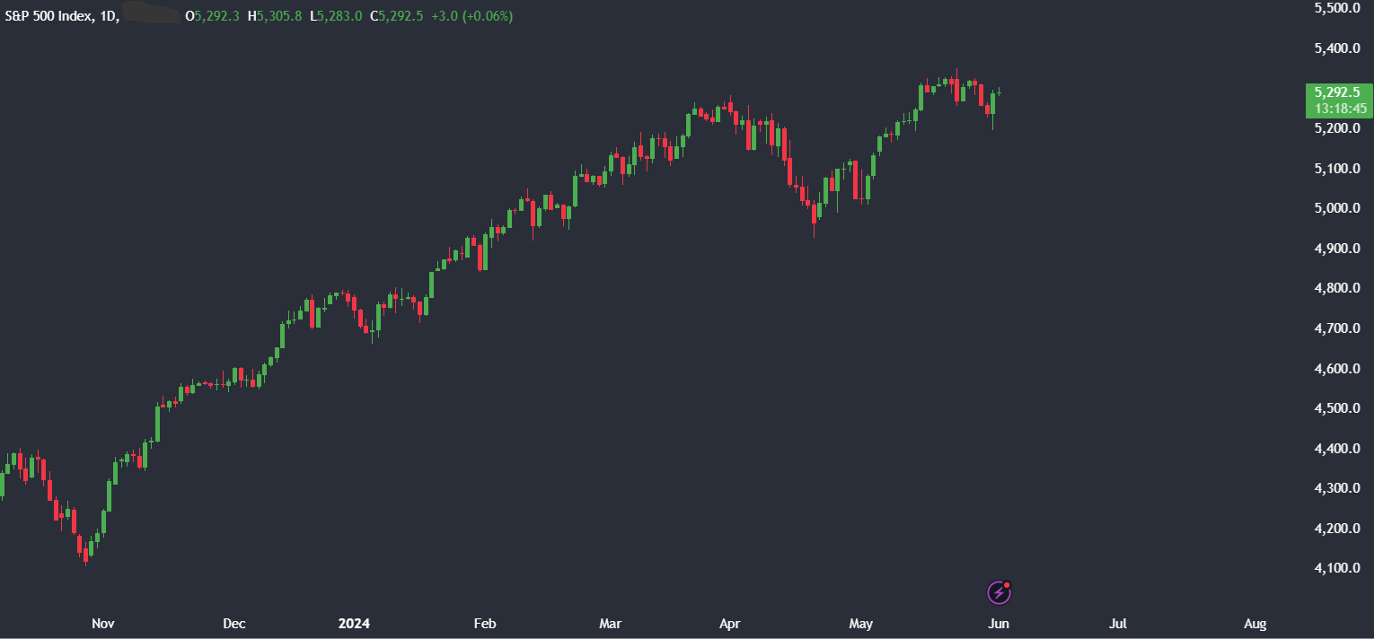 Market research report: Bitcoin hovers around 68k; supply headwinds offset ETF inflows - spx