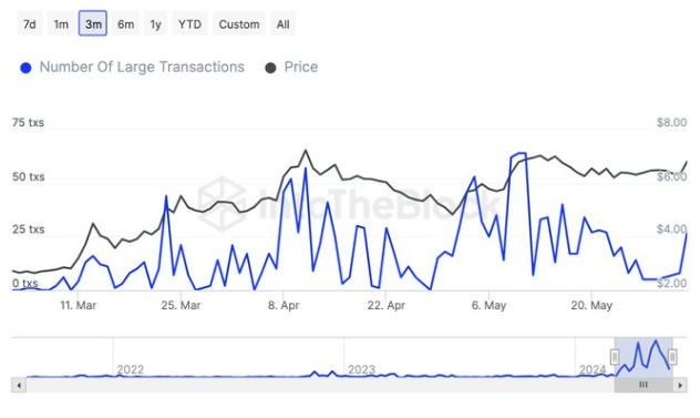 Market research report: Bitcoin at 69k as rate fears mount, overshadowing a record ETF inflow streak - tonwhale