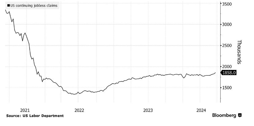 Bitcoin tumbles below 50k; Mt Gox fears overshadow a more dovish Fed - claims