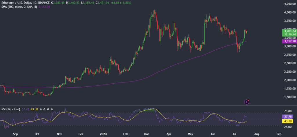 Spot-Ether ETF countdown begins - ethusd 3 1024x473