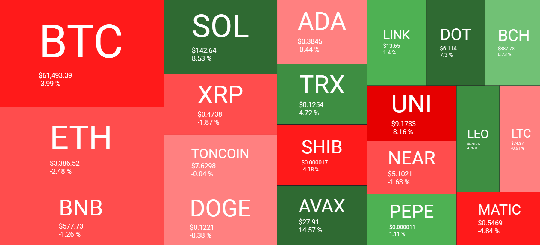 Market research report: Bitcoin recovers from below 60k, Solana outperforms & ETH ETF approval imminent? - heatma