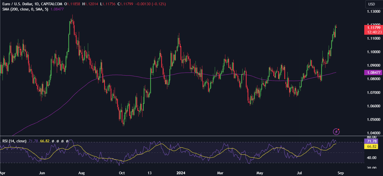 Bitcoin is buoyed by Fed Chair Powell at 65k - EURUSD2608