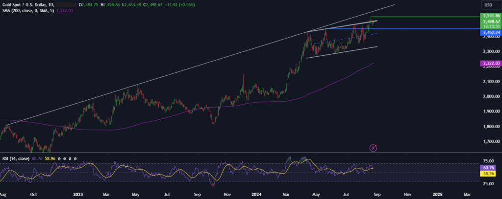 Will Federal Reserve Chair Powell boost XAU/USD to record highs? - Gold2308 1024x407