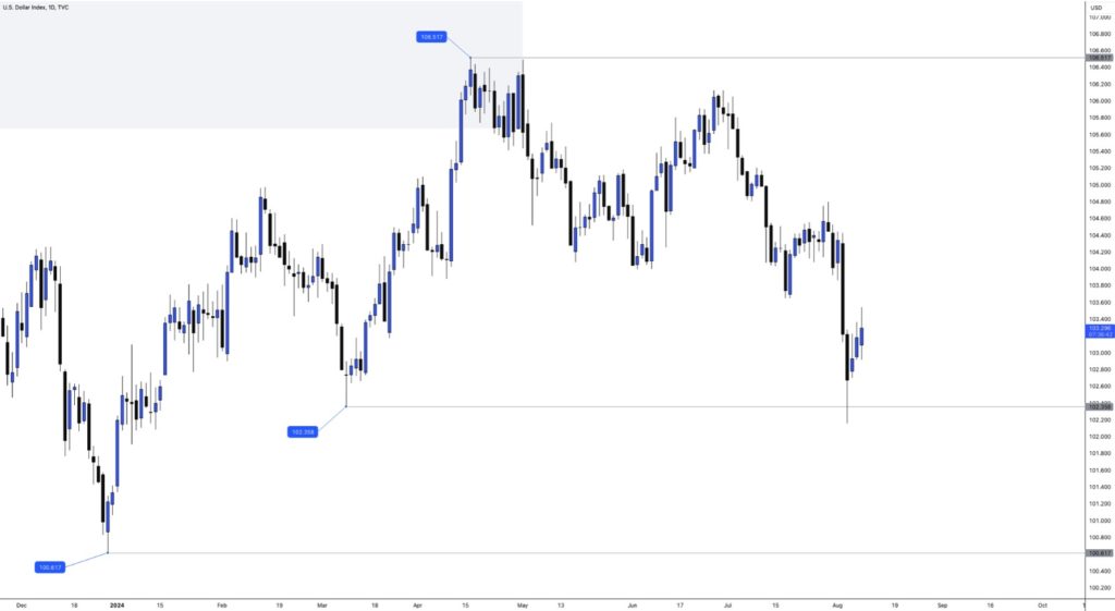 Was Black Monday's global market selloff an overreaction? - Image 01 1024x561