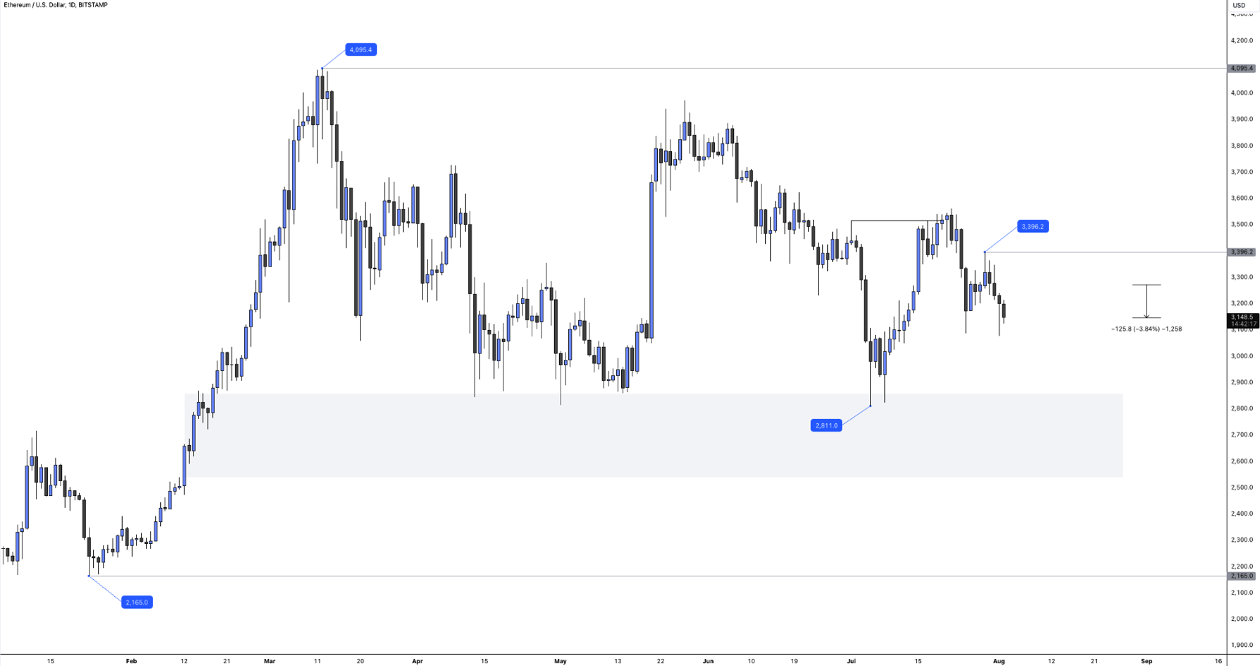 Crypto crashes as Bitcoin rejects $70,000 - Image 07