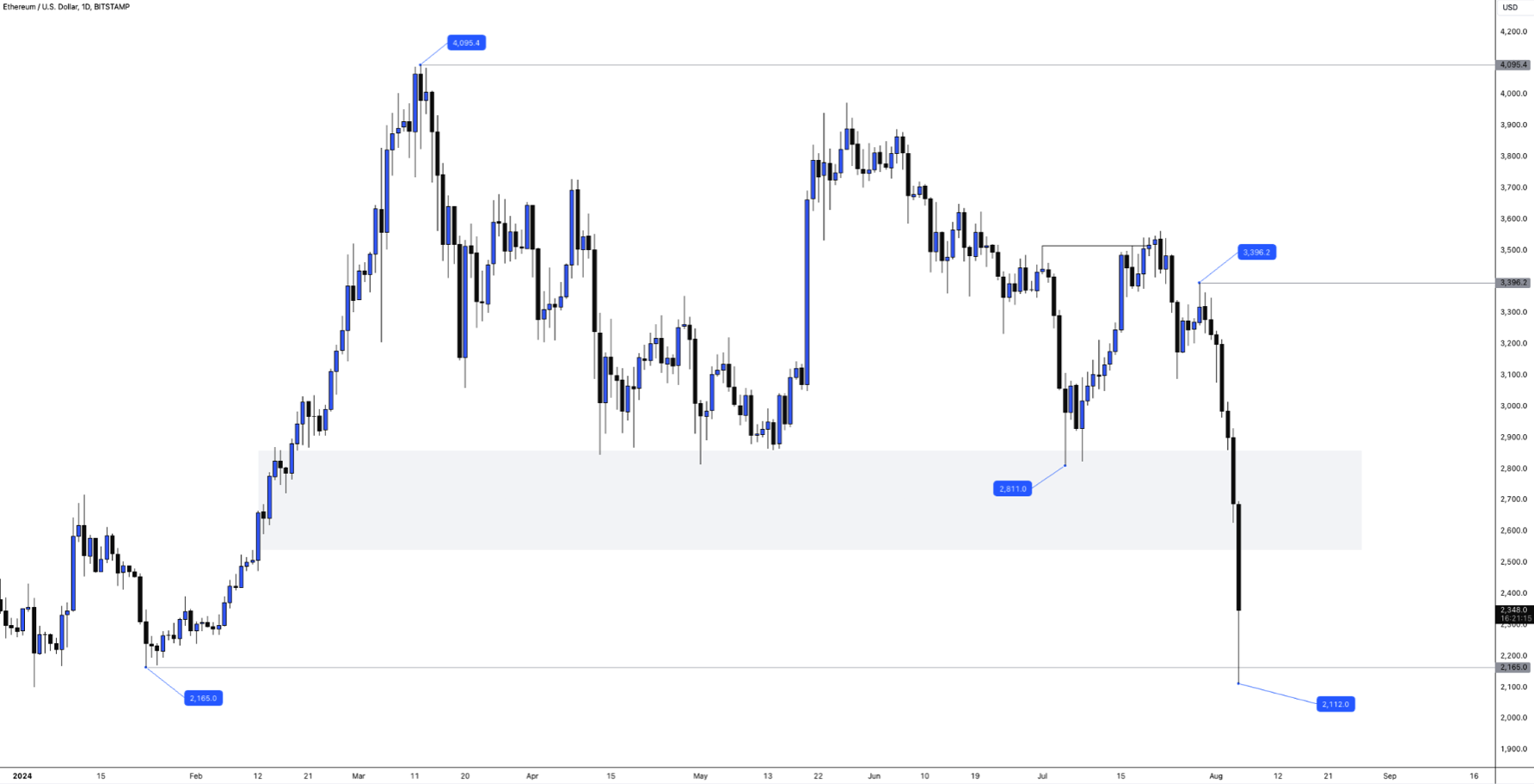 Crypto crashes as Bitcoin rejects $70,000 - Image 08