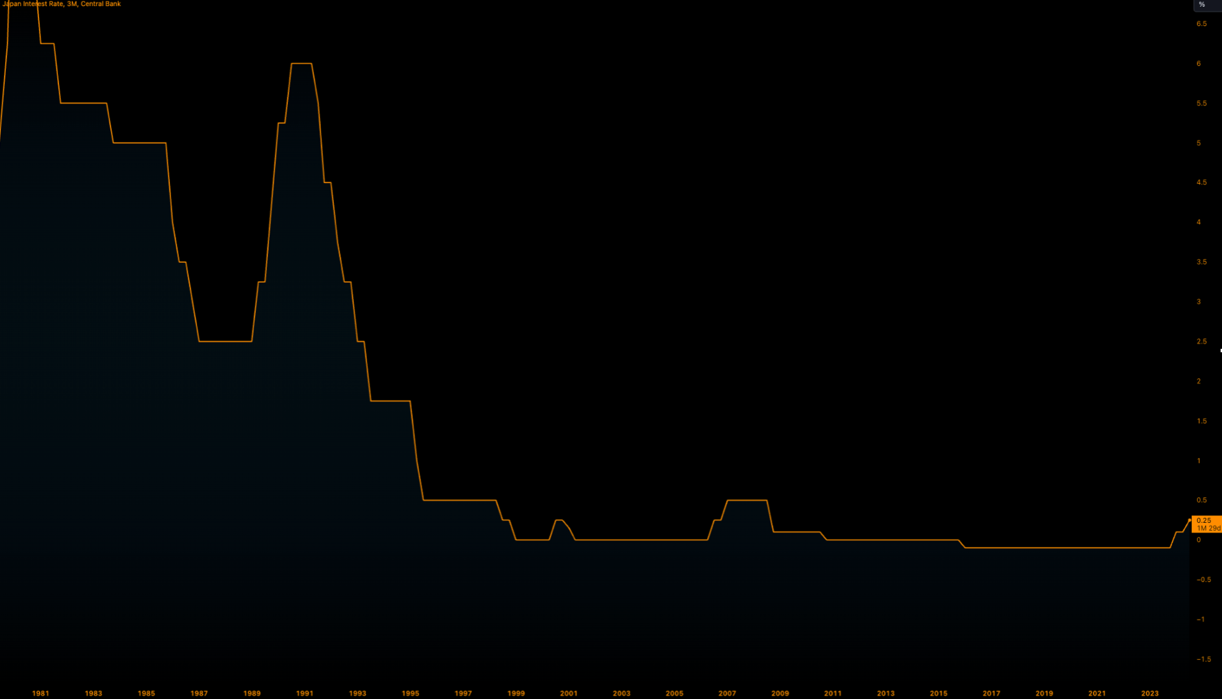 Crypto crashes as Bitcoin rejects $70,000 - Image 11