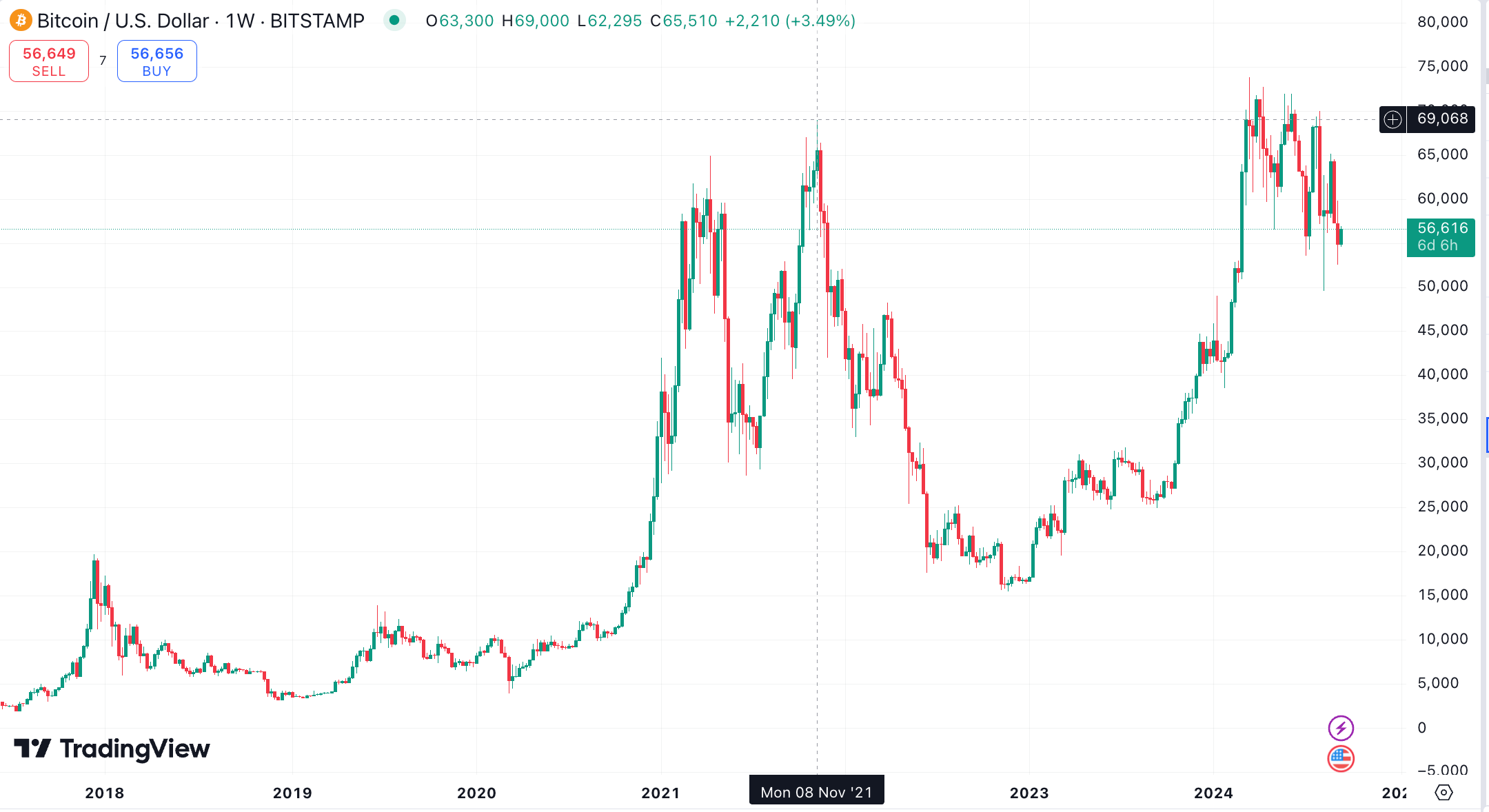 Bitcoin price prediction for 2024 and beyond. Will Bitcoin rise once again? - 51933a0f 17fc 4f5d b8e9 9b4fc7920b93