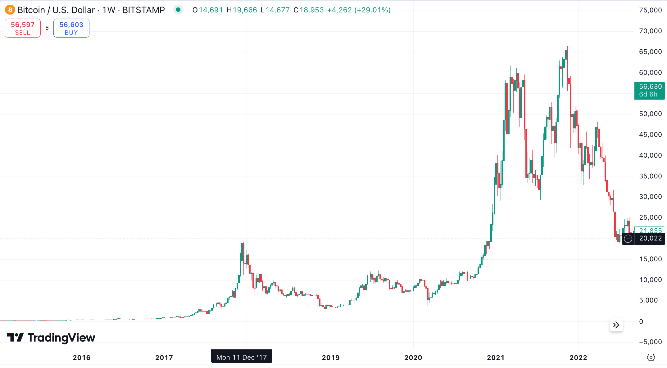 Bitcoin price prediction for 2024 and beyond. Will Bitcoin rise once again? - 623adf75 4363 4e3a 97fd 31724df636ab