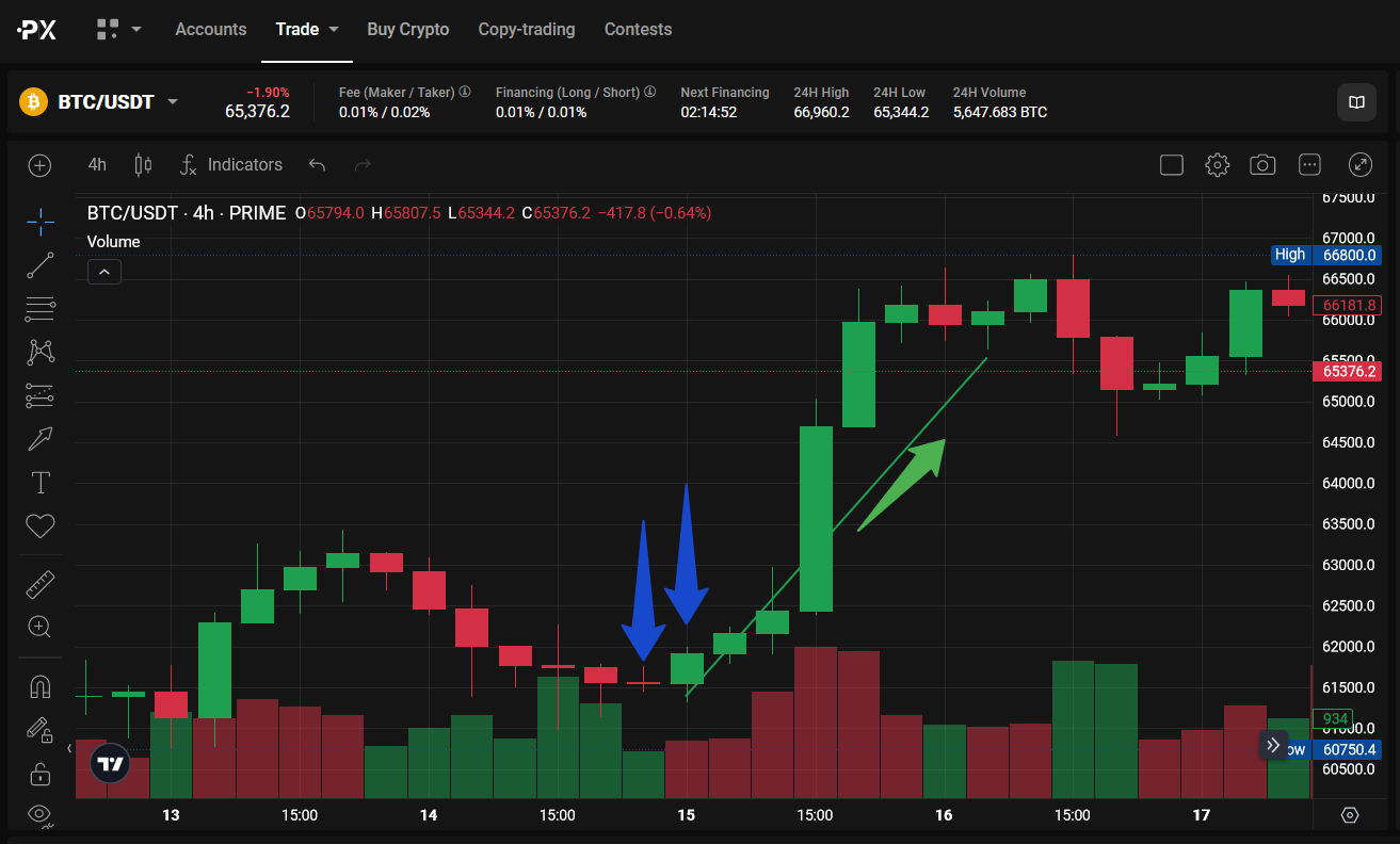 Bullish candlestick pattern: A Beginners Guide - 65e67376 c973 4875 8eb4 1a9aefee418a