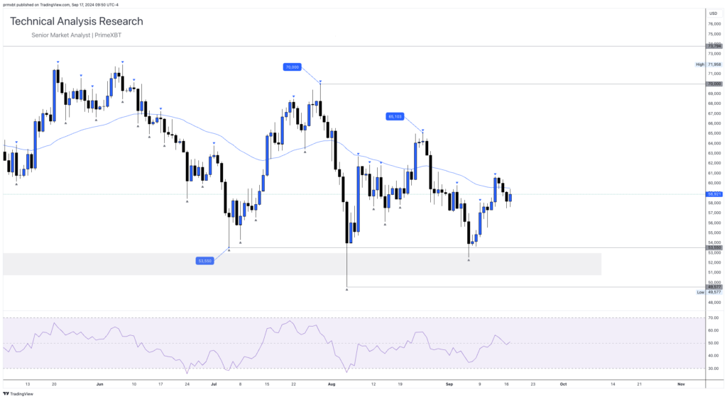 Daily Technical Analysis Research - Cryptocurrency (BITCOIN) - BTCUSD 2024 09 17 15 50 20 aed09 1024x563