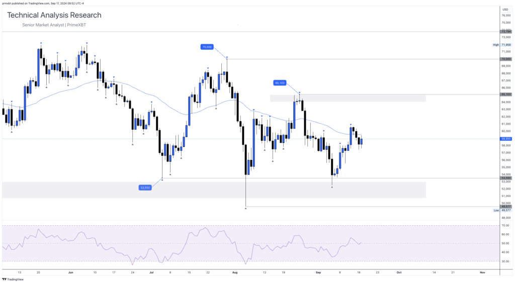 Daily Technical Analysis Research - Cryptocurrency (BITCOIN) - BTCUSD 2024 09 17 15 52 27 7d6f0 1024x563