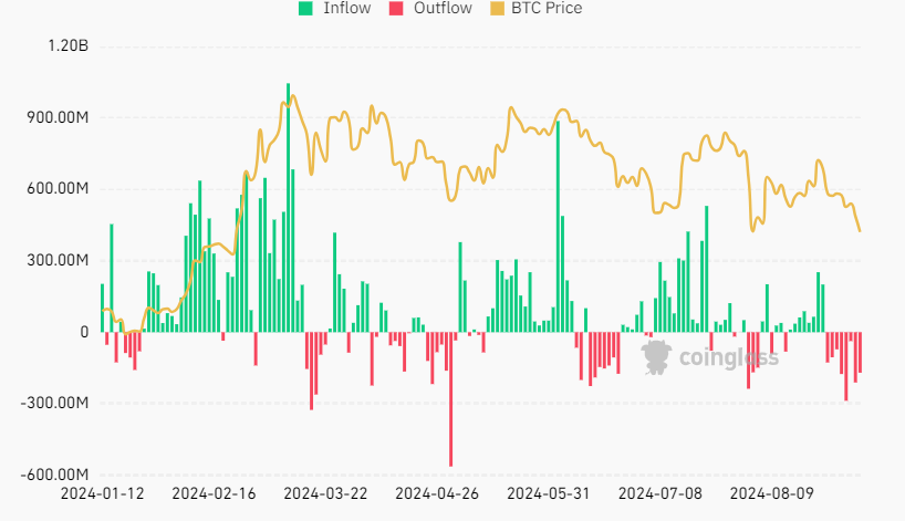 Bitcoin recovers from 53k: Stocks slump & US inflation data & presidential debate in focus - ETF FLOWS 7