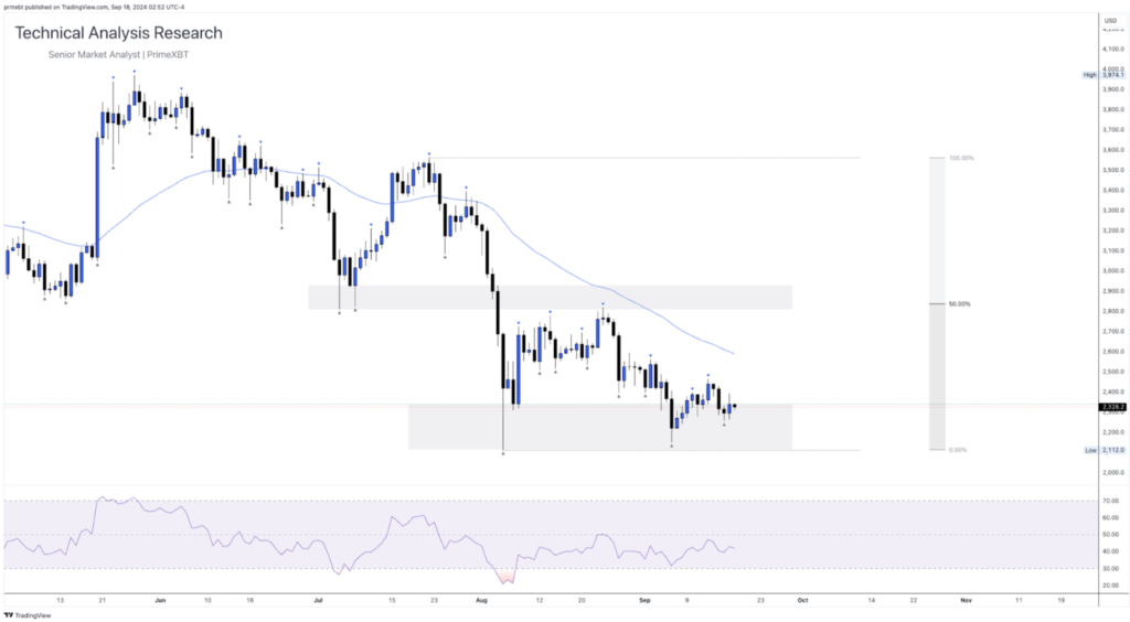 Daily Technical Analysis Research - Cryptocurrency (ETHEREUM) - Screenshot 2024 09 18 at 12.41.37 1024x564