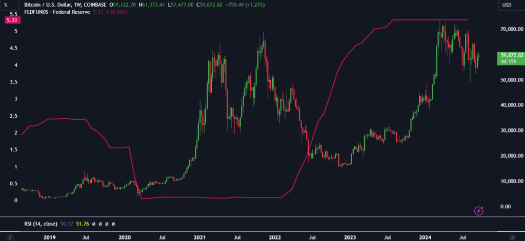 BTC rises above 60k on rate cut optimism & improving ETF flows - btc fed rate cuts 1024x471