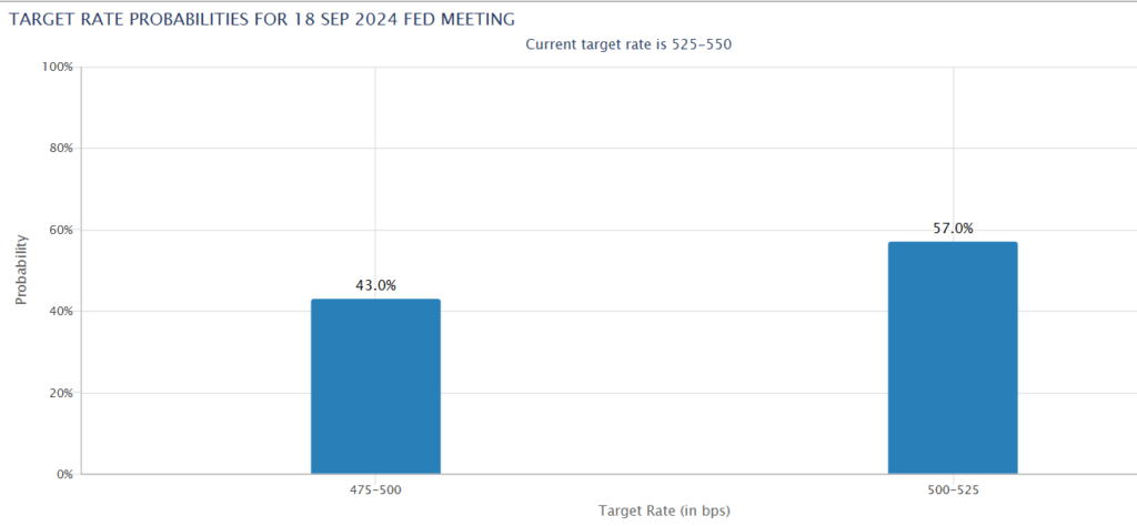 XAU/USD surges to a record high. Is $3000 next? - cme 1024x474