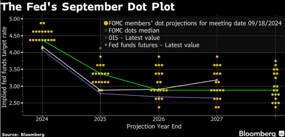 BTC hits 64k, Solana soars & the S&P500 reaches a record high - dotplot 1