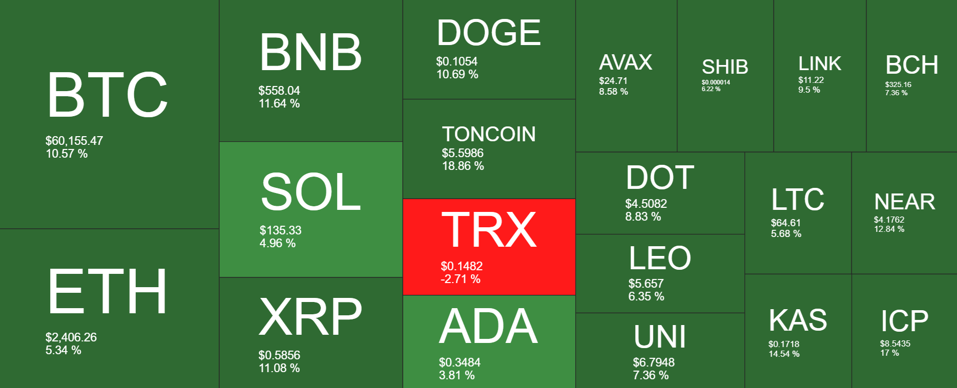 Bitcoin eases after a 10% rally last week, ETF inflows return & Fed rate decision in focus - heatmap 9