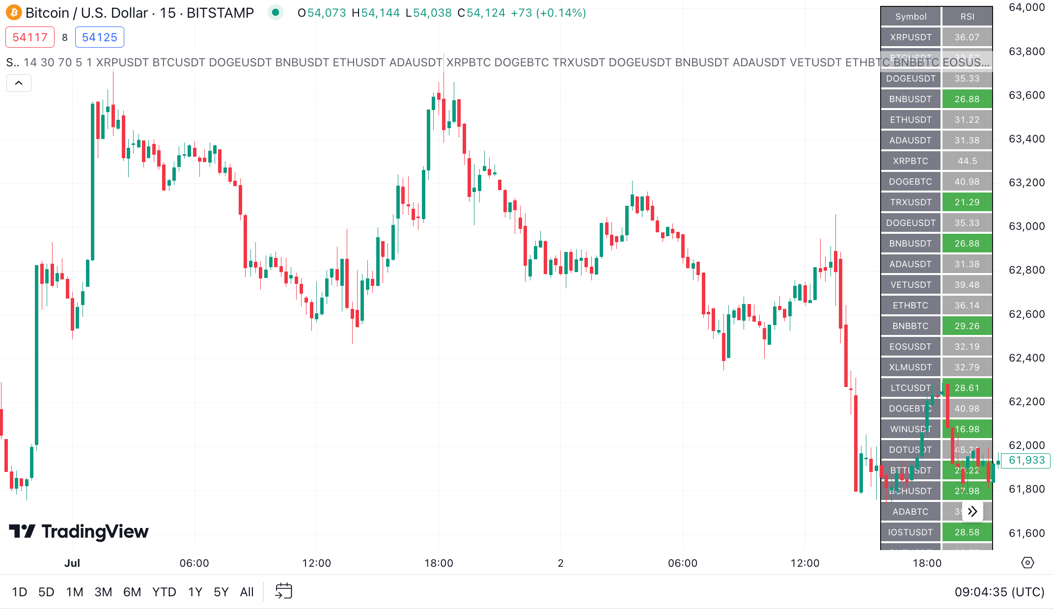 What is consolidation in Bitcoin and other Cryptocurrencies? - 595b89bc 7402 4c95 bb91 75de469eb0ae