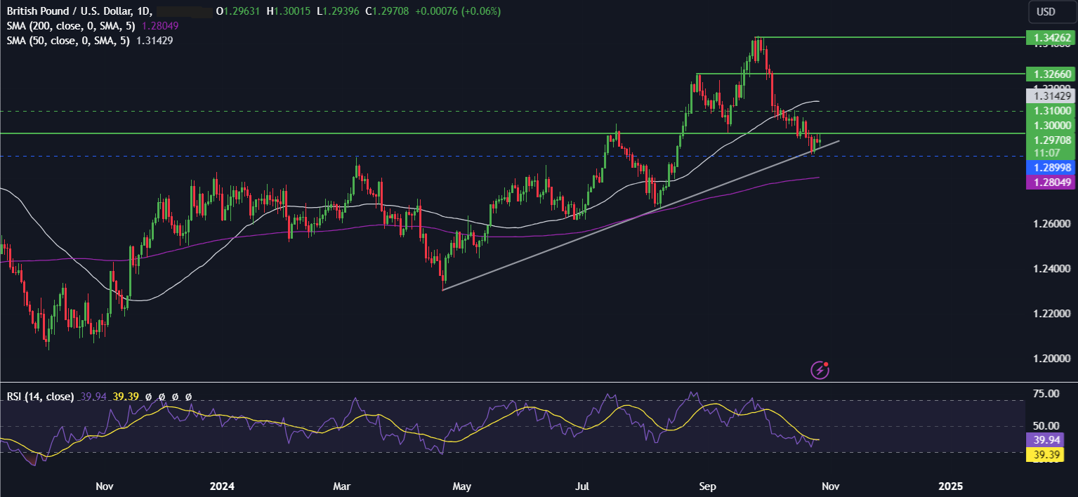 Week Ahead: US mega-cap earnings, US NFP, core PCE BoJ & Eurozone inflation - GBPUSD 1