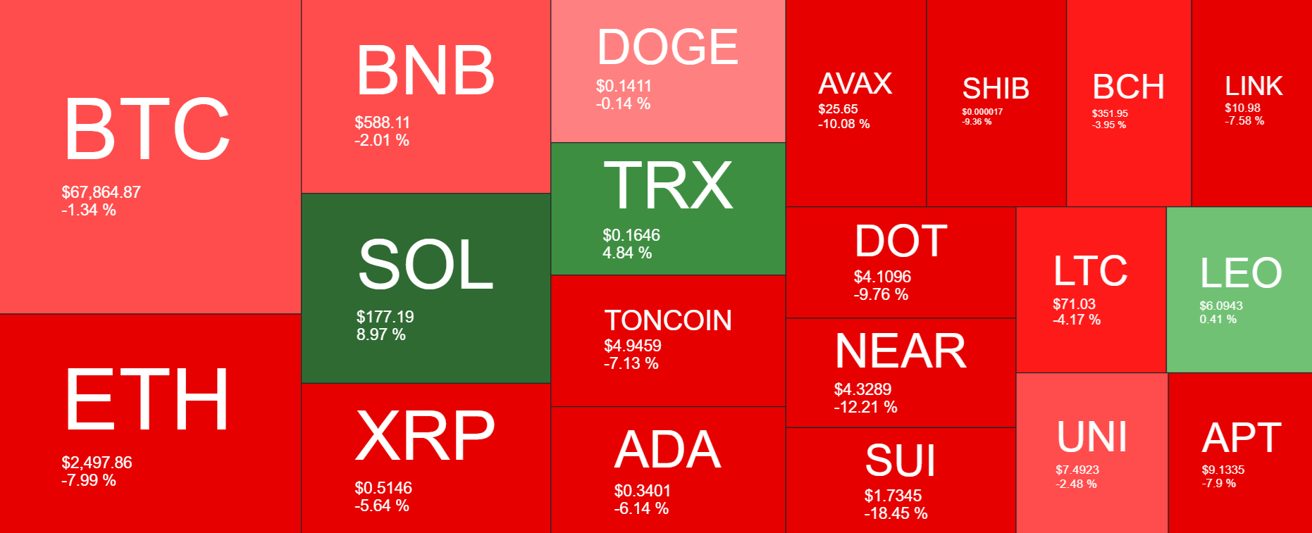 Bitcoin eyes 70k ahead of a critical few weeks with US data, earnings & US elections in focus - heatmap 15