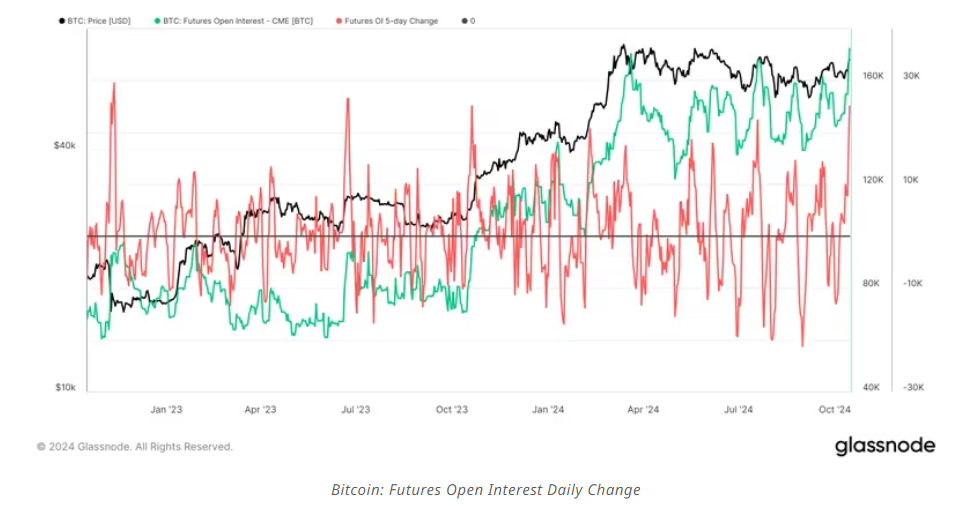 Is BTC breaking out as the “Uptober” rally takes hold? - oi