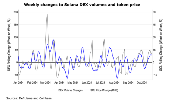 Bitcoin eyes 70k ahead of a critical few weeks with US data, earnings & US elections in focus - sol dex volumes