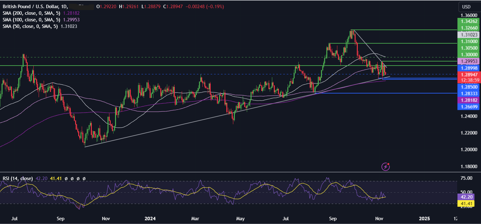 Week Ahead: US inflation & Fed speakers, UK & AUS jobs data, China data & ECB minutes - GBPUSD 2