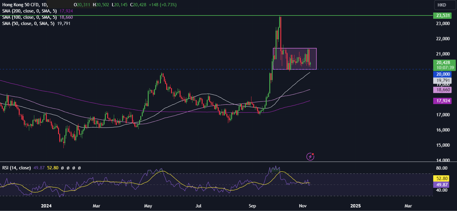 Week Ahead: US inflation & Fed speakers, UK & AUS jobs data, China data & ECB minutes - HANG SENG