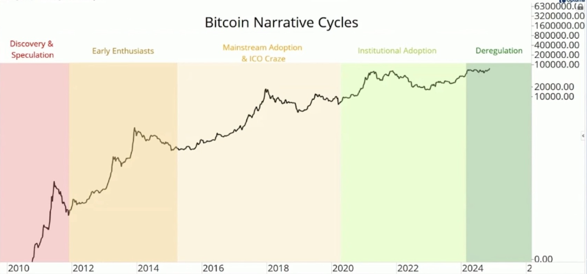 The stars align for crypto: Bitcoin surges to almost 82k. Are there more gains to come? - Narrative chart