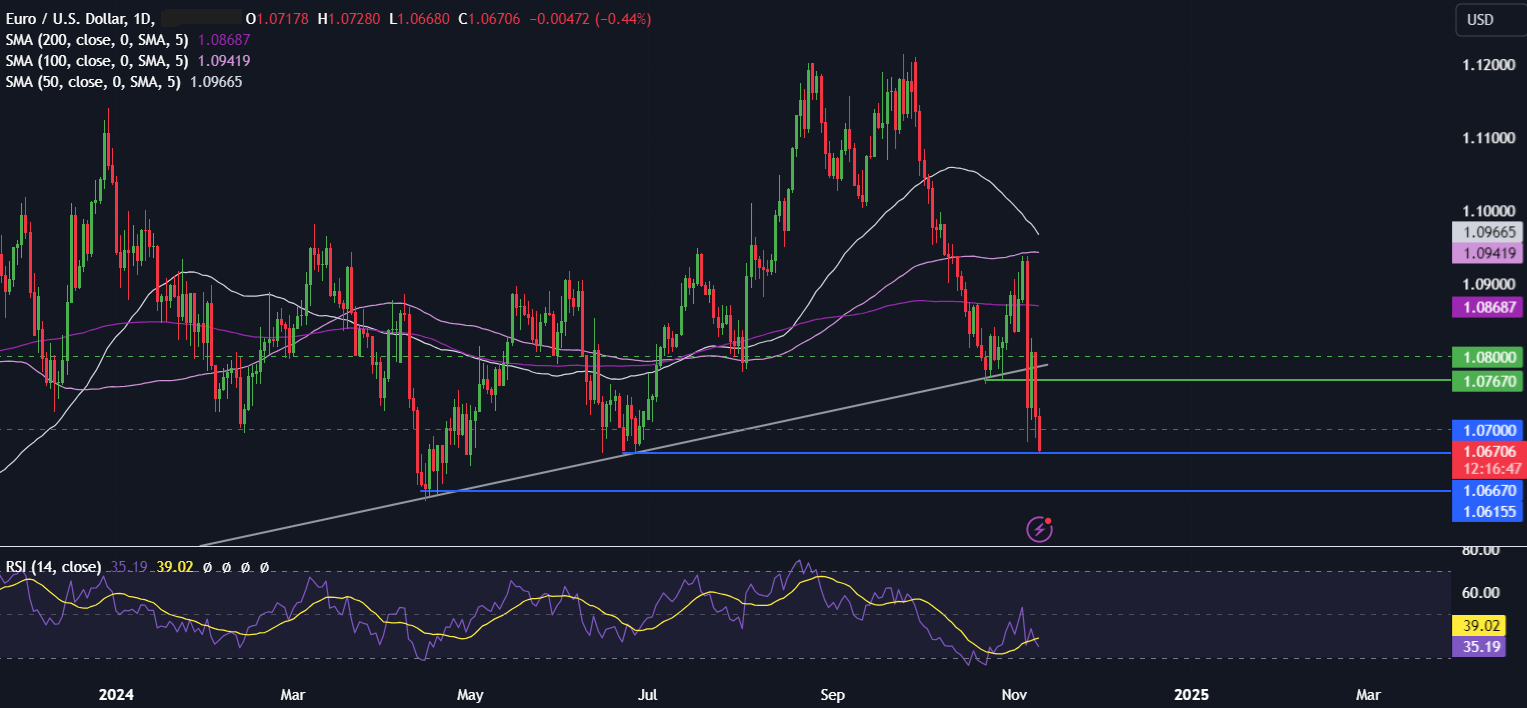 Week Ahead: US inflation & Fed speakers, UK & AUS jobs data, China data & ECB minutes - eurusd 4