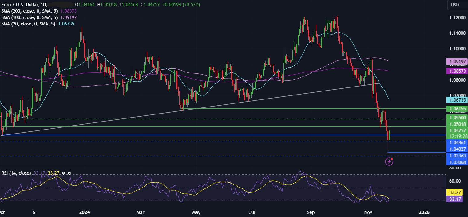 Week Ahead: US core PCE, Fed minutes, RBNZ rate decision, EZ & Tokyo inflation - eurusd 6