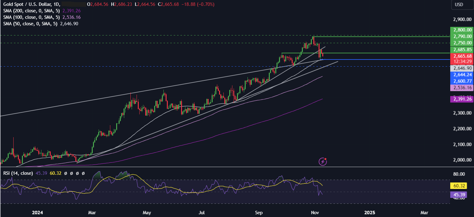 Week Ahead: US inflation & Fed speakers, UK & AUS jobs data, China data & ECB minutes - gold 7