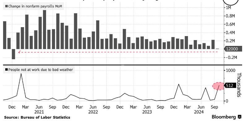 Bitcoin US Election Special: Bitcoin below 70k ahead of the US election & Fed rate decision - nfp 3