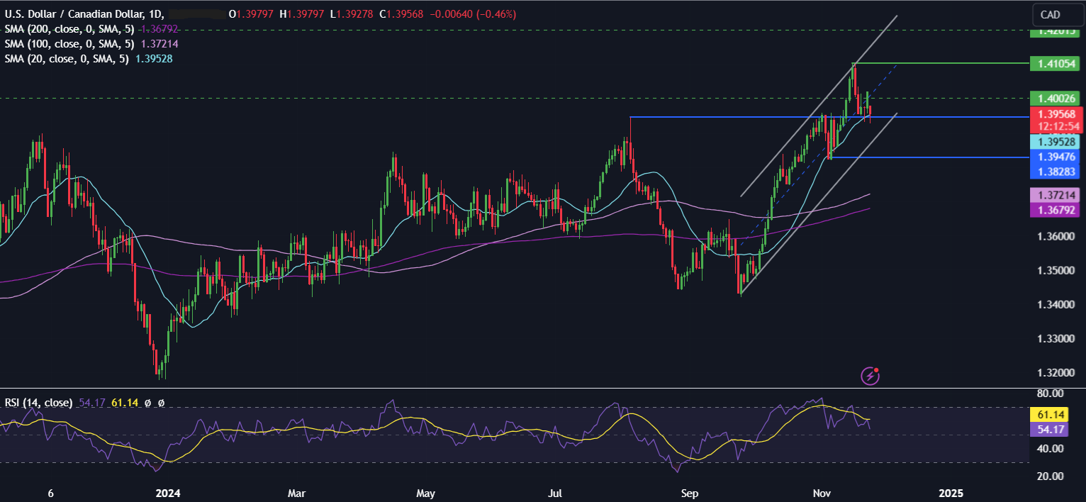 Week Ahead: US core PCE, Fed minutes, RBNZ rate decision, EZ & Tokyo inflation - usdcad 2