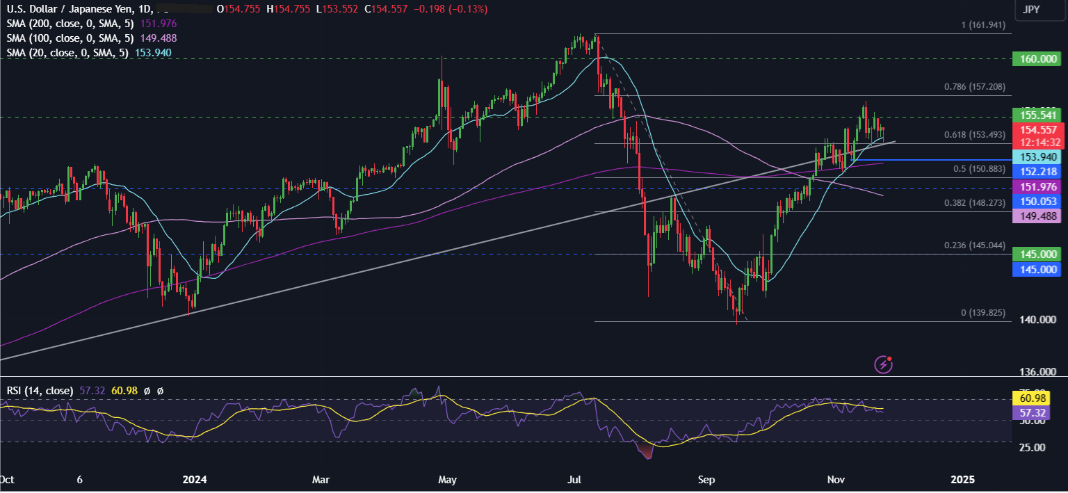 Week Ahead: US core PCE, Fed minutes, RBNZ rate decision, EZ & Tokyo inflation - usdjpy 5