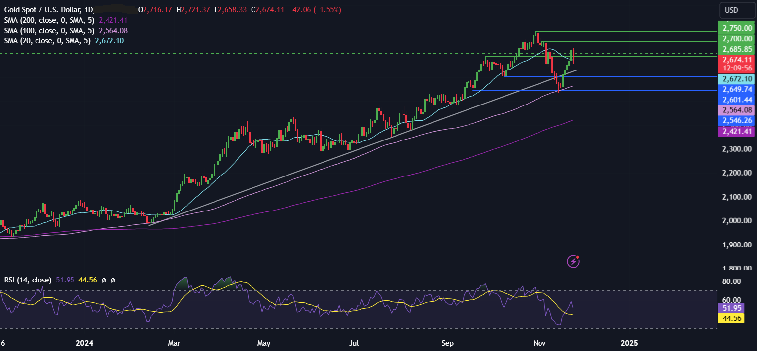 Week Ahead: US core PCE, Fed minutes, RBNZ rate decision, EZ & Tokyo inflation - xauusd 2