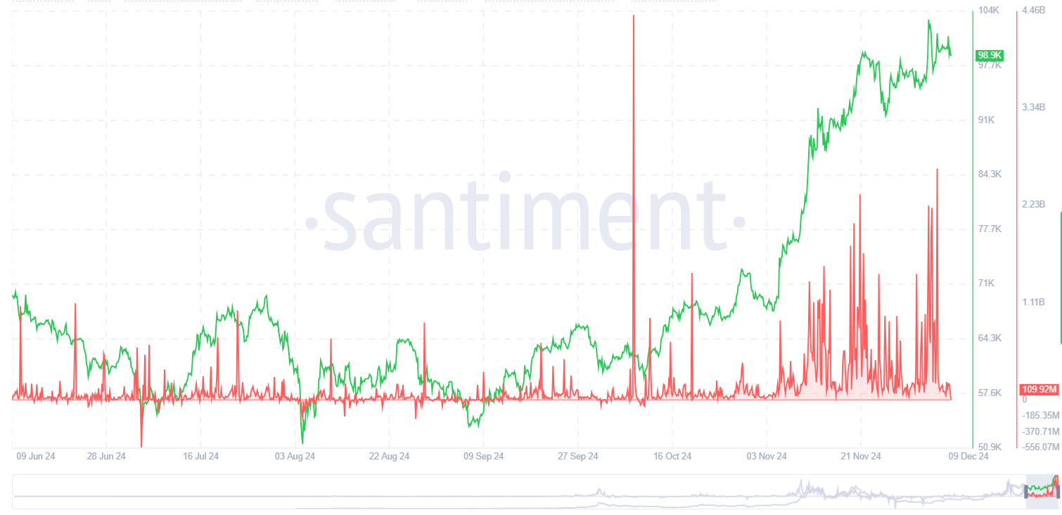 Bitcoin hits 100k: Altcoin season begins - NPL 1